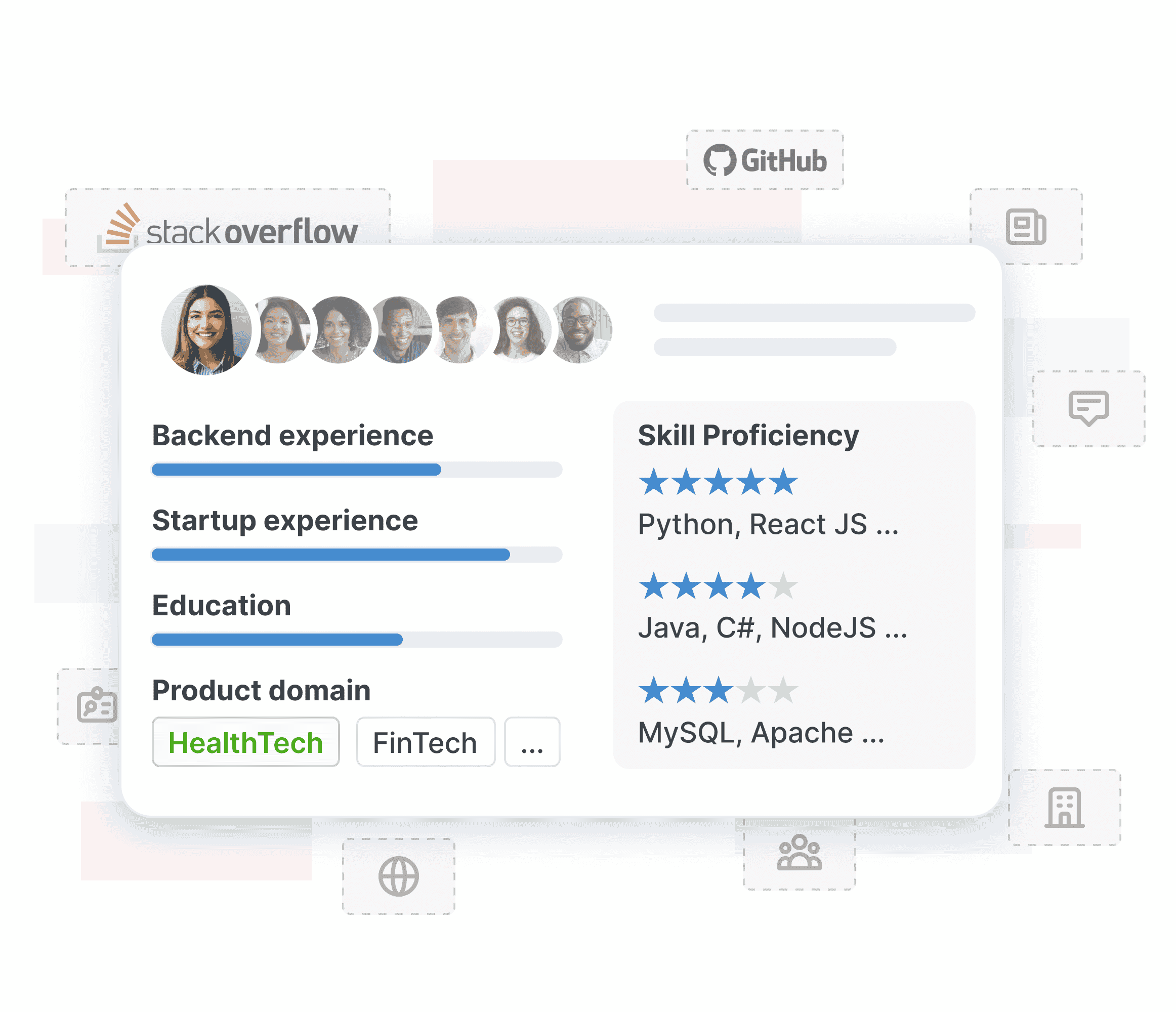 Talent graph technologies