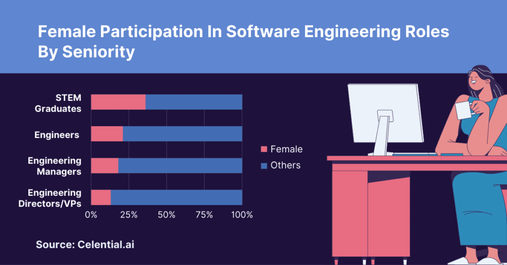 5 Stats for Women In Tech