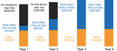 stock vesture examples