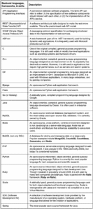 The Number 1 Technical Recruiting Cheat Sheet For Upskilling Quickly ...