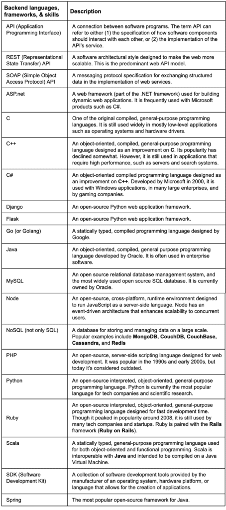 Technical Recruiting Cheat Sheet How To Assess Techni - vrogue.co