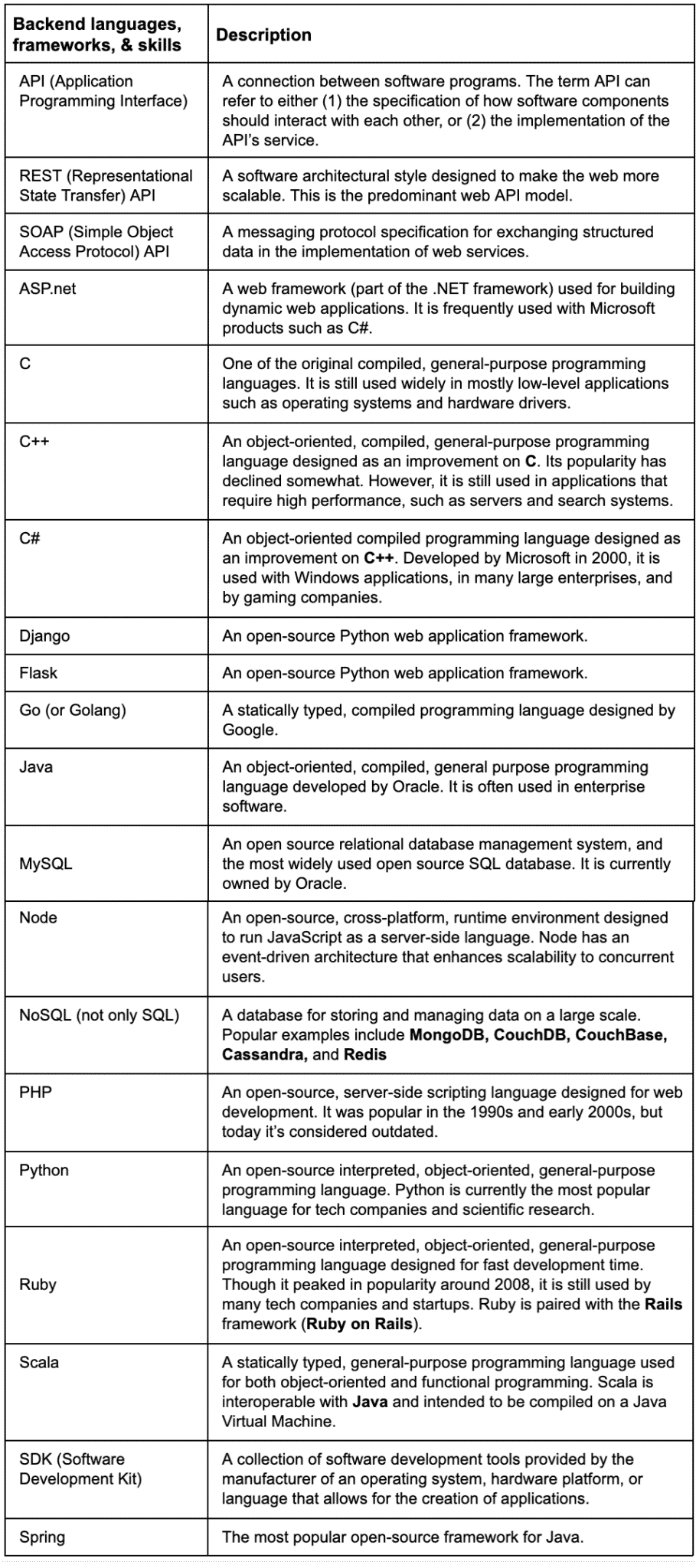 The Number 1 Technical Recruiting Cheat Sheet For Upskilling Quickly ...