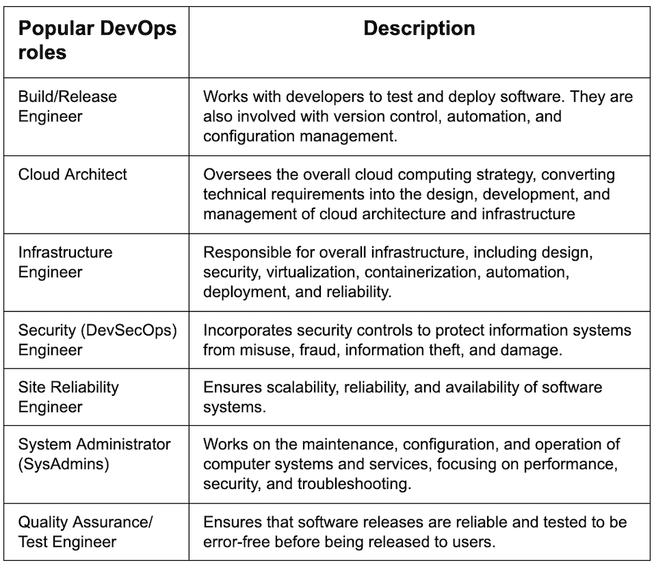 Technical Recruiting Cheat Sheet - DevOps roles