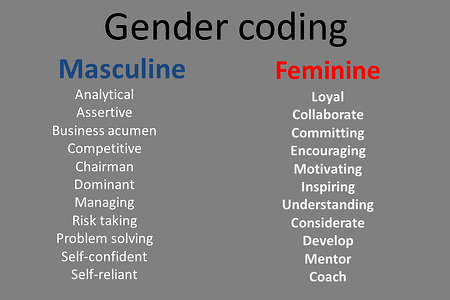 gender coding in job ads