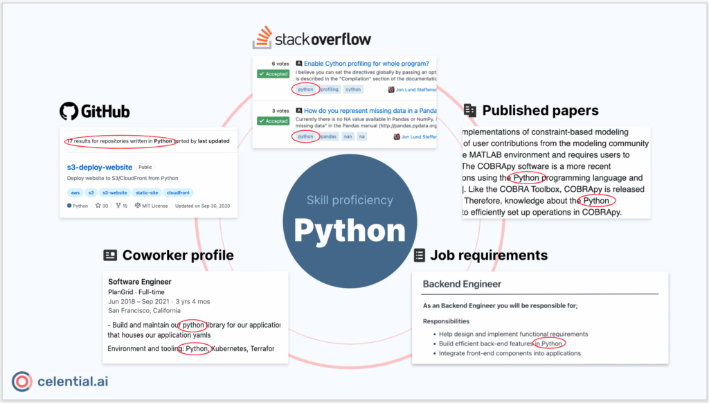 Celential skill proficiency example: python