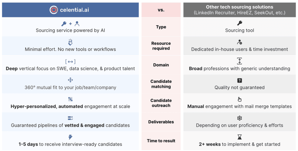 Sourcing tools for technical recruiters