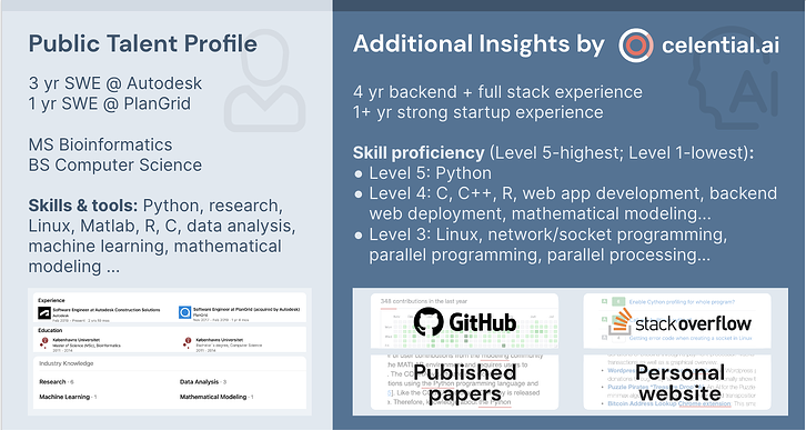 Example comparison between public talent profile and Celential.ai talent graph profile.