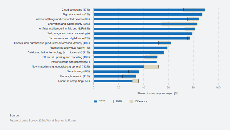 Why staffing Agencies Are Bad For The Current Tech Talent Market