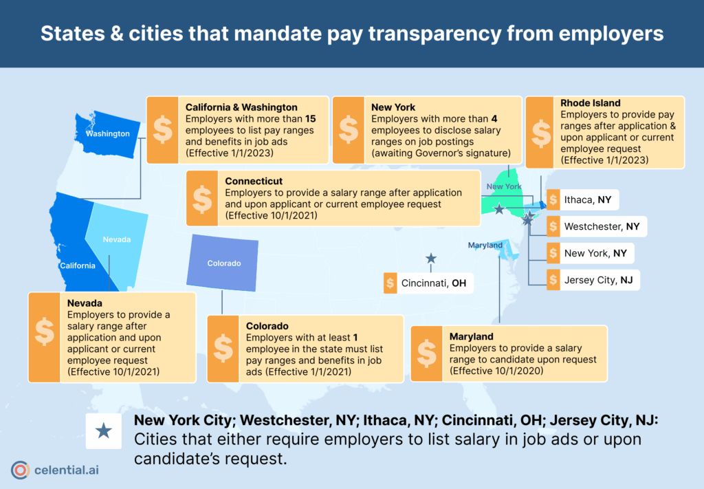 pay transparency laws