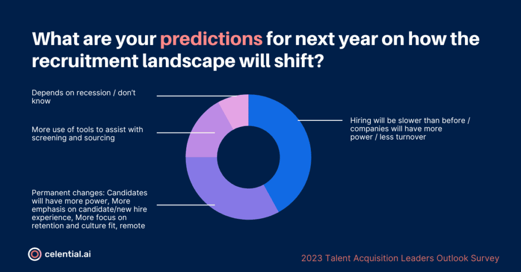 tech hiring trends 2023