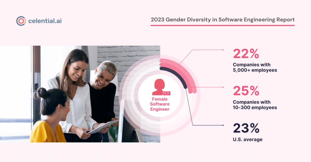 percentage of women software engineers