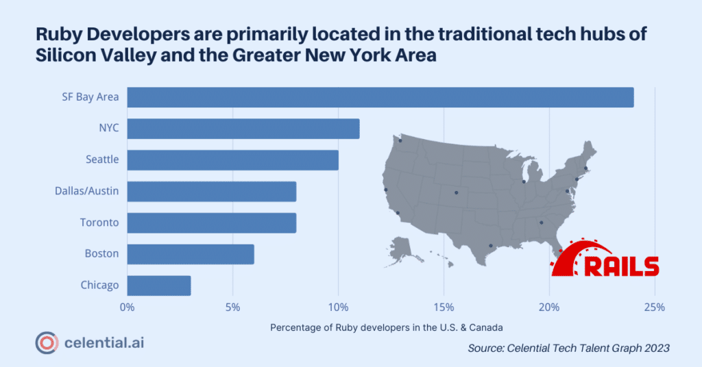 Geographic distribution of Ruby on rails developers