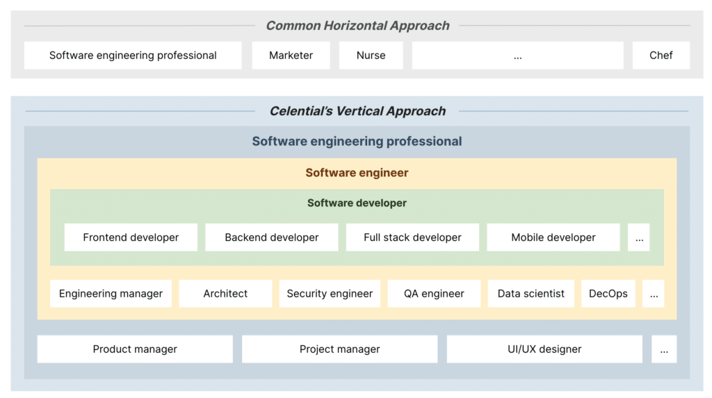 Tools for technical recruiters