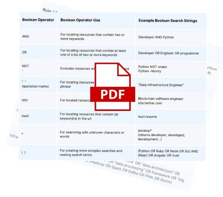 Boolean Search Cheat Sheet